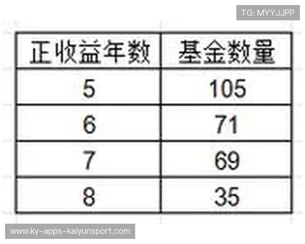 养老金“更稳更好”！基金连续八年正收益的秘诀全公开
