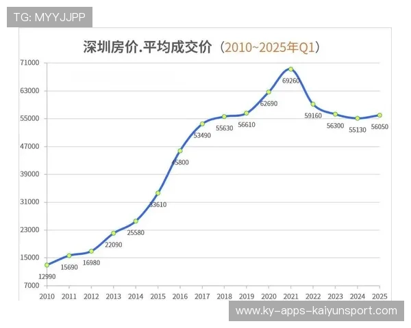 排名稳步上升趋势明显
